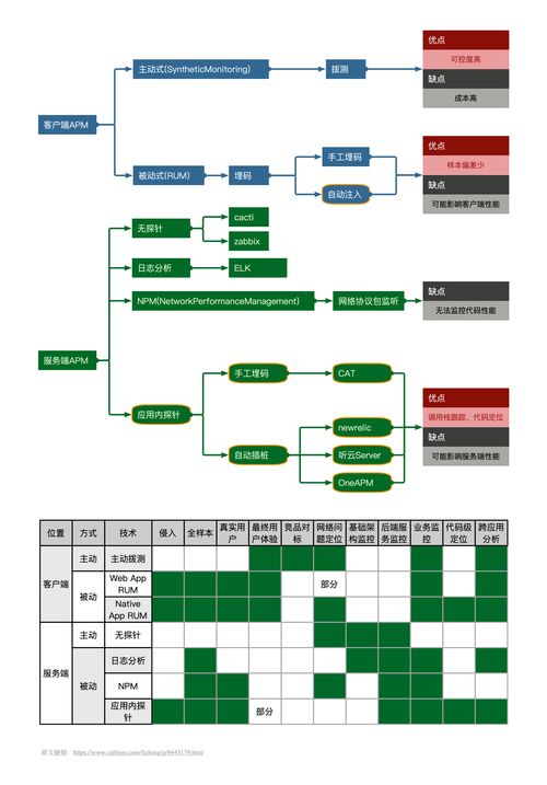 APM技術分類思維導圖與計算機網絡技術開發的深度融合