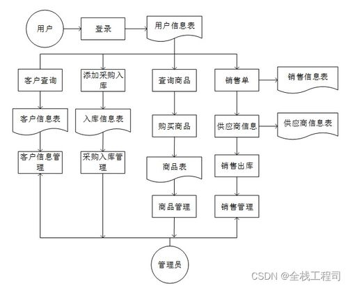 基于計算機網絡技術的水產品銷售系統設計與實現
